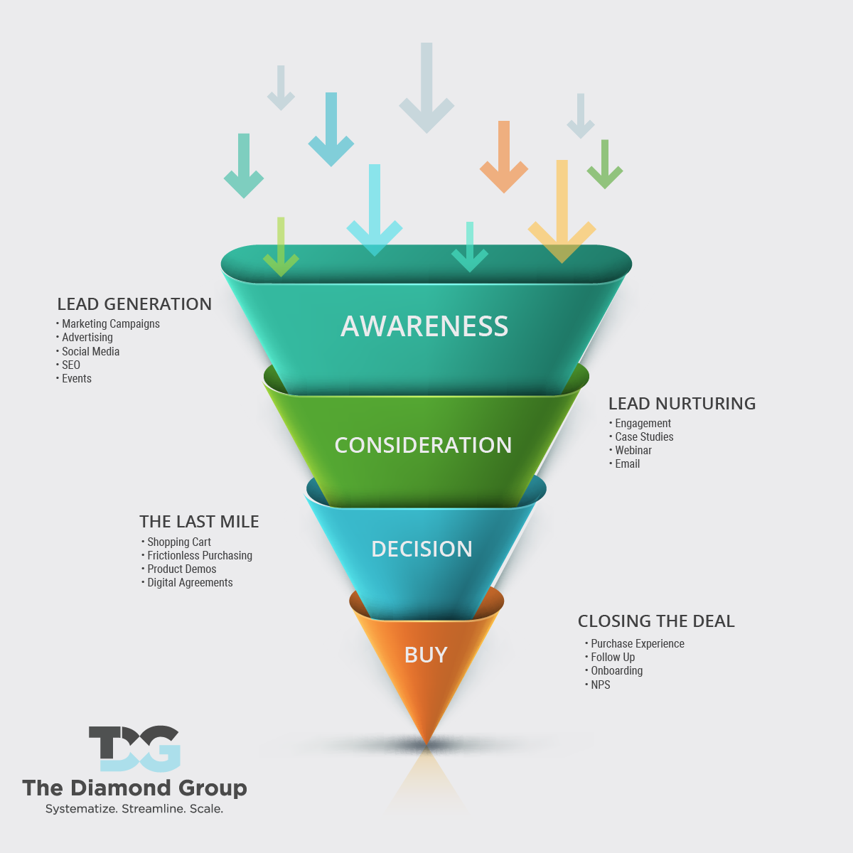 The Modern Marketing Funnel Isn t A Funnel At All